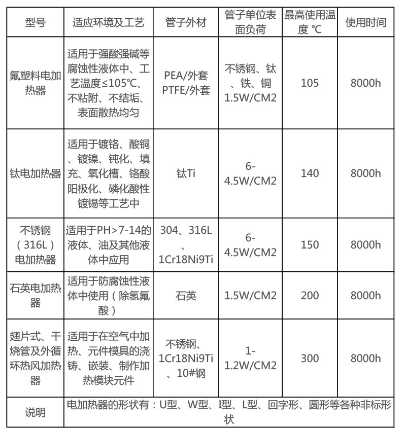 1594276217608740.jpg 1翅片參數(shù).jpg
